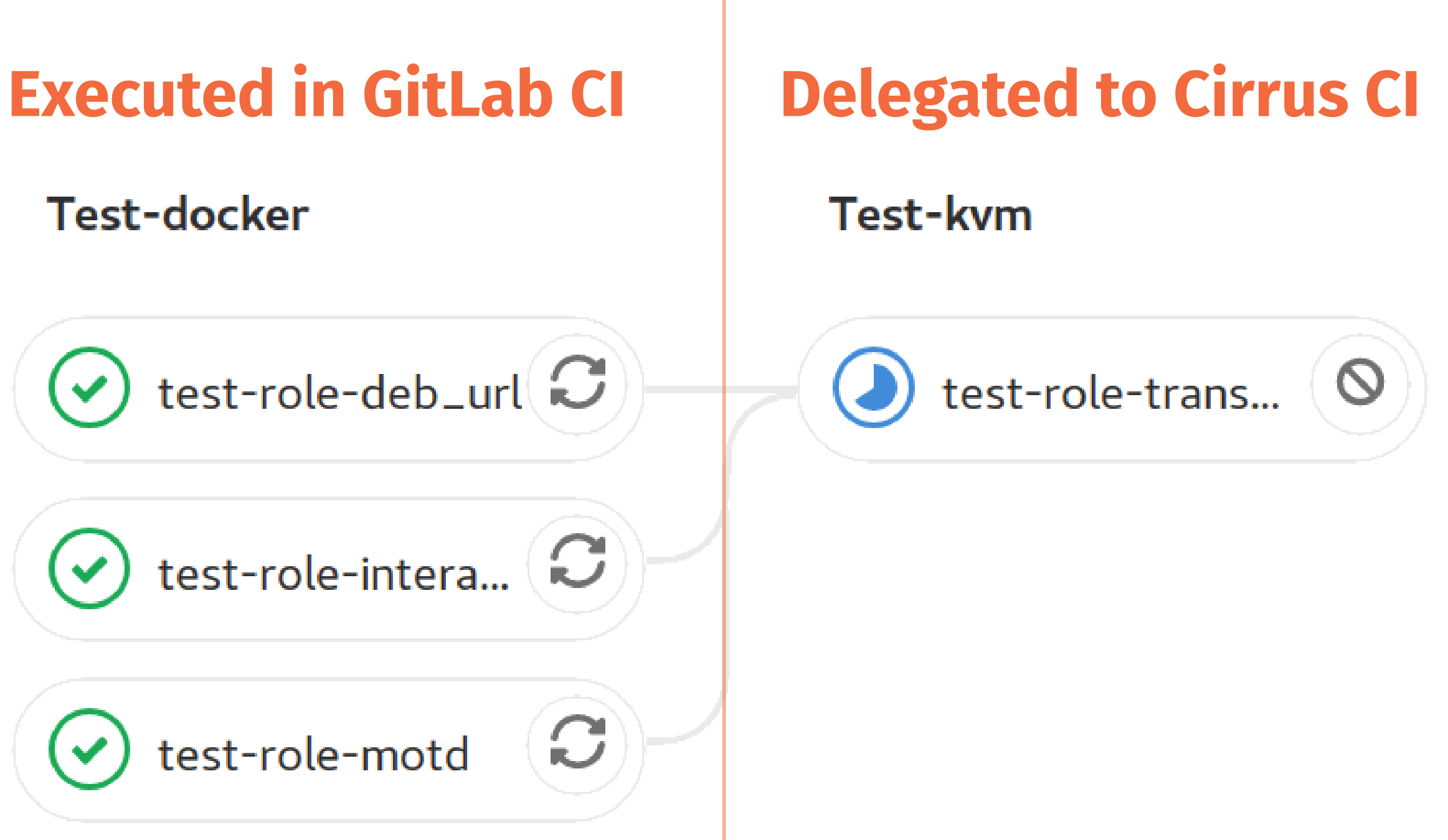 Cirrus jobs in GitLab CI